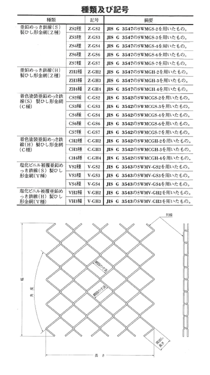 種類及び記号等画像